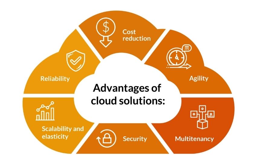 Advantages of Cloud Solutions | RT Projects