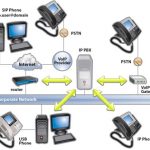 VOIP System | RT Projects